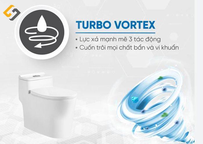 Công nghệ Turbo Vortex